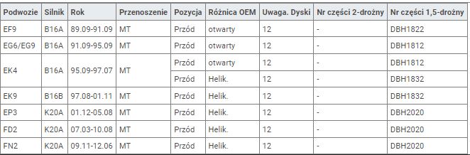 фото №2, Механизм дифференциал lsd kaaz do hondy civic type r ep3/fn2