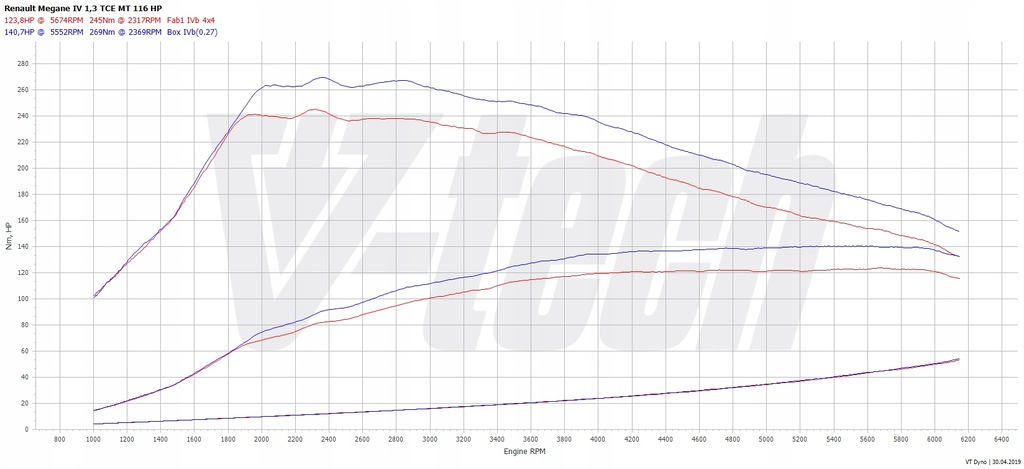 фото №2, Powerbox elite renault megane iv 1.3 tce 116km 85kw