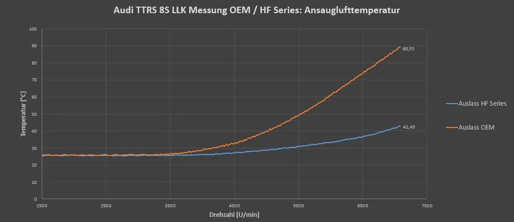 фото №11, Ic audi rs3 8v/8y, ttrs 8s 2.5 400hp hf-series