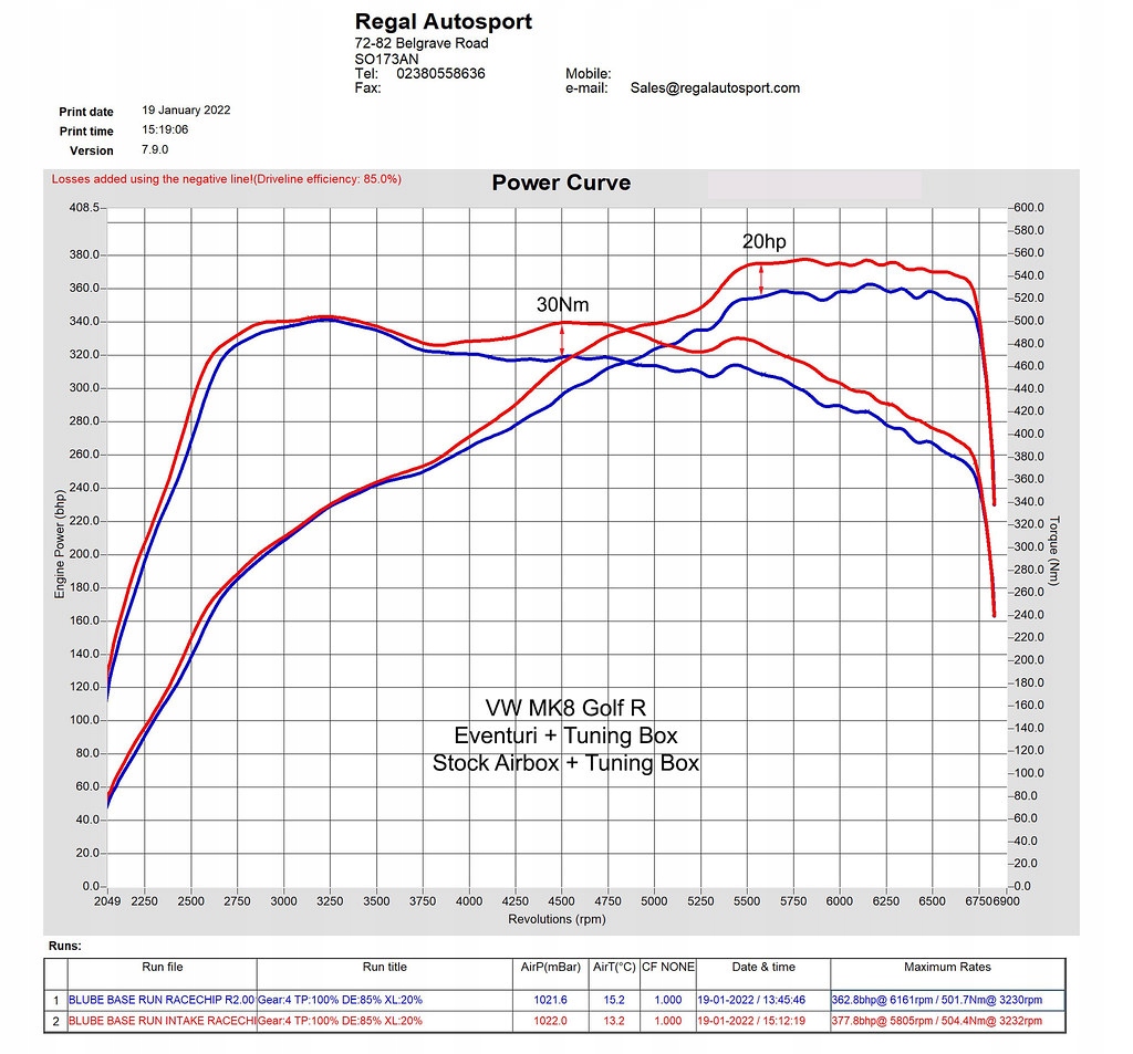 фото №10, Vw golf 8 gti ea888.4 карбон впуск chevrolet