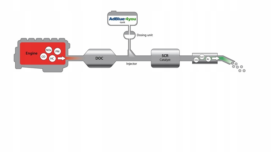 фото №5, Катализатор scr seat alhambra 2.0 tdi 4mot 5/2011-
