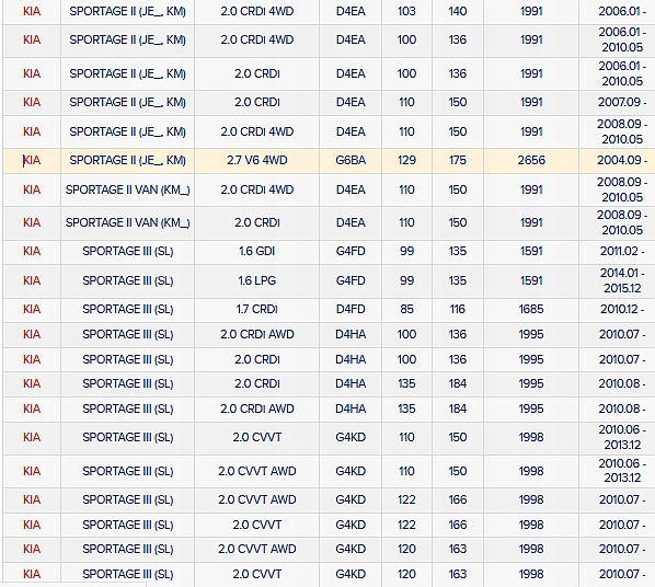 фото №14, Filtron фильтр кабины hyundai ioniq ix35 tucson kia niro niro i