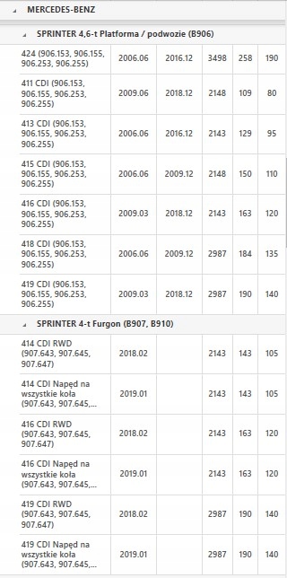 фото №14, Конвертер a2222500502 mercedes cls gle slk sprinter vito kl. c e glk m s v