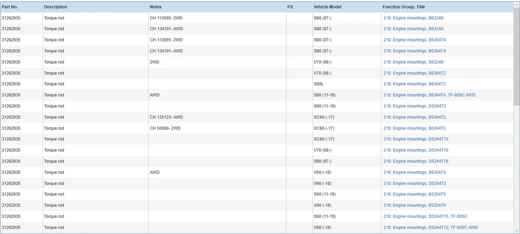 фото №8, Volvo xc60 2011 лапы, опоры