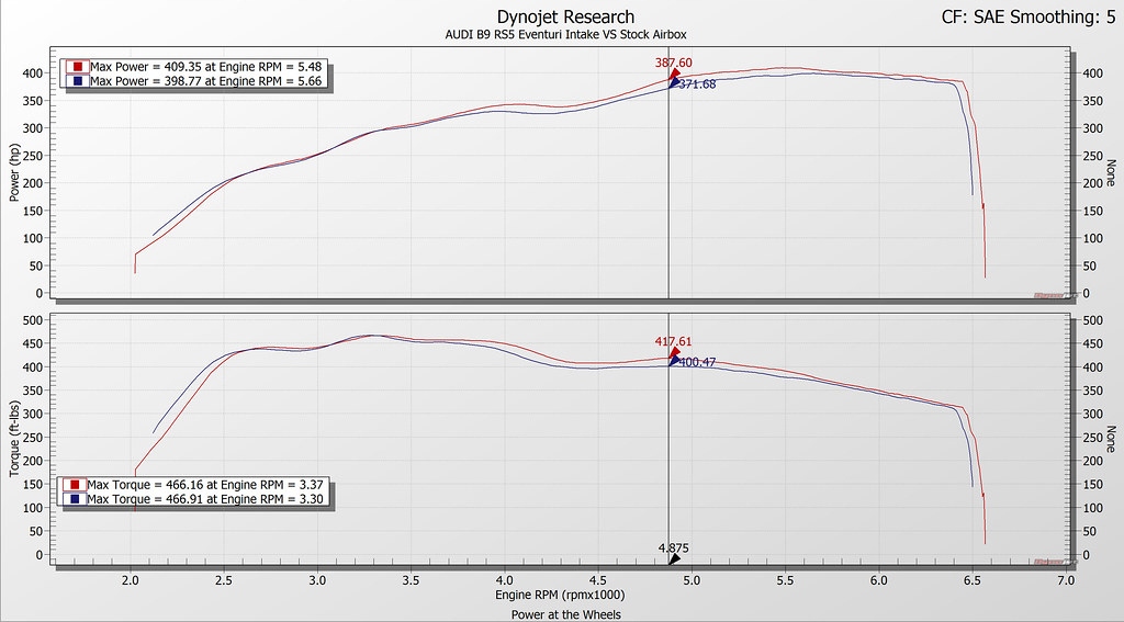 фото №7, Audi rs5 b9 карбоновий система впускний eventuri