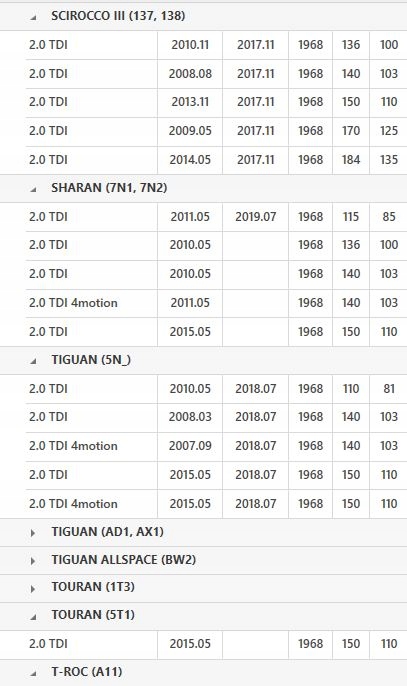 фото №14, Колесо маховик двомасовий механічна bez диски regulującej tarcie bez