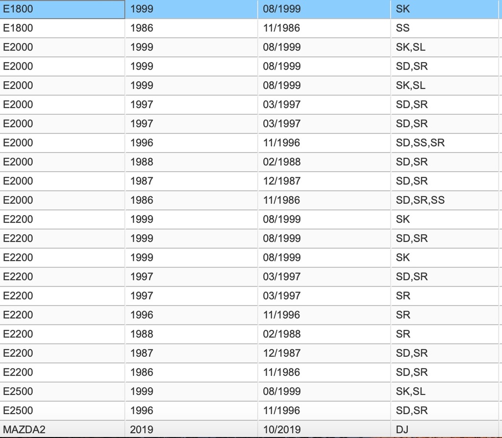 фото №7, Прокладка пробка слива масла mazda premacy, rx-7