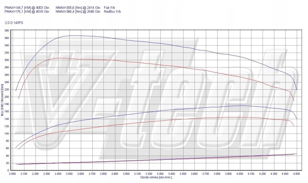 фото №3, Чіп тюнінг box elite mini cooper ii sd 2.0 143km 105kw