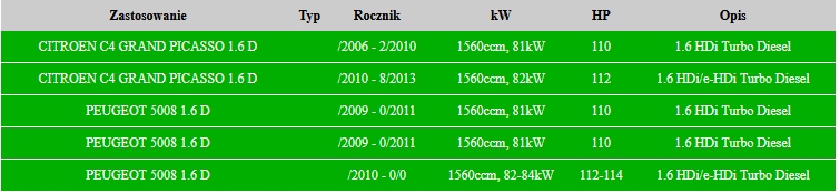 фото №7, Polmo 04.29 гасник кінцевий citroen c4 grand picasso peugeoot 5008