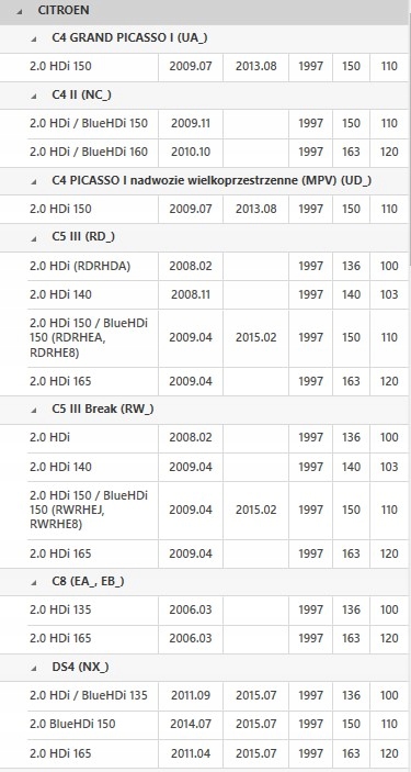 фото №15, Колесо двухмассовый citroen peugeot luk 415052910