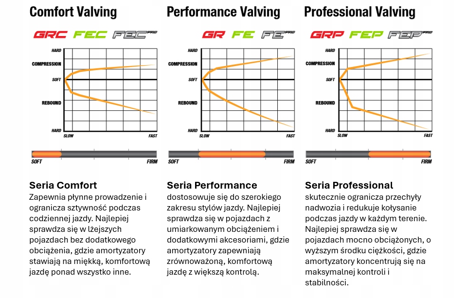 фото №16, Toyota tacoma 05-23 комплект подвеска gr 45/50mm 0-50/0-200kg ironman