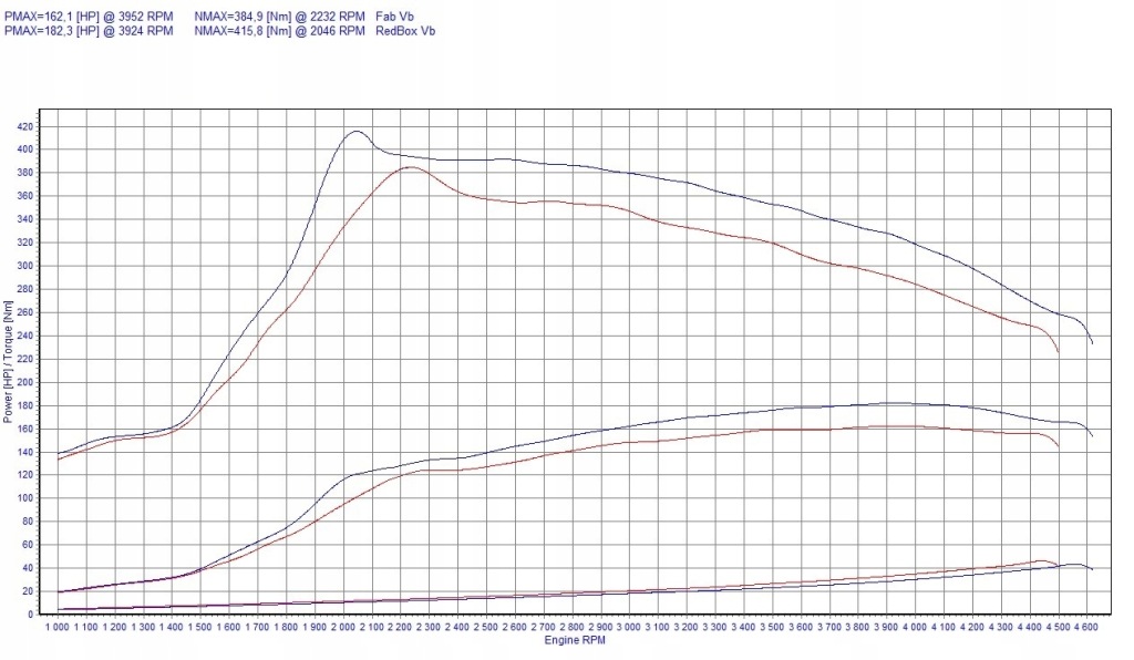 фото №2, Чіп тюнінг box elite renault espace iv 2.0 dci 150km 110kw