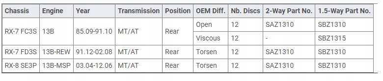 фото №2, Механізм диференціал lsd kaaz do mazda rx-7 fd / rx-8