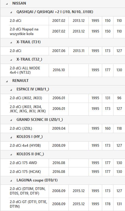 фото №13, Колесо двомасовий luk 415041810 renault espace iv/lagunaii/iii, nissan