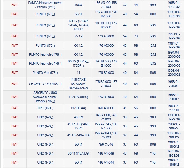 фото №13, Свічка запалювання volvo 850 960 960 ii s90 i v90 i chevrolet lumina