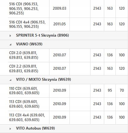 фото №14, Колесо двухмассовый mercedes