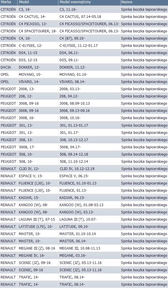 фото №14, 10x клипсы штифт обивка do peugeot 208 301 308 3008 5008