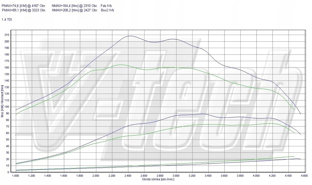 фото №2, Powerbox pd dla audi a2 1.4 tdi 75km 55kw