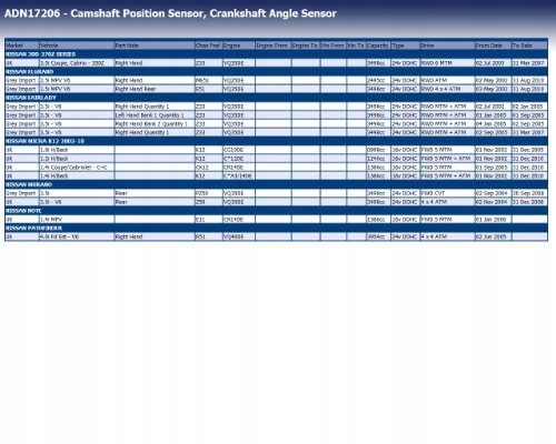 фото №16, Blue print датчик положення вала korb. nissan note 1,4 06-