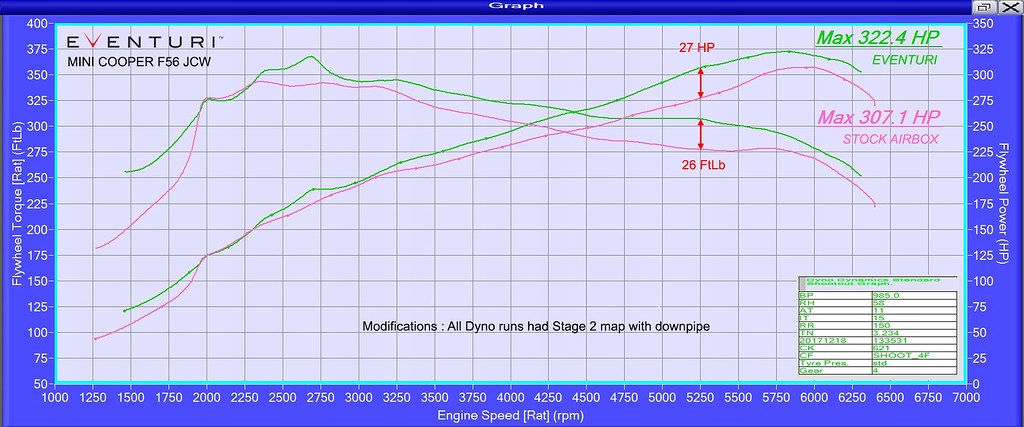 фото №5, Mini cooper s /jcw f54 fl карбоновий повітрозабірник eventuri
