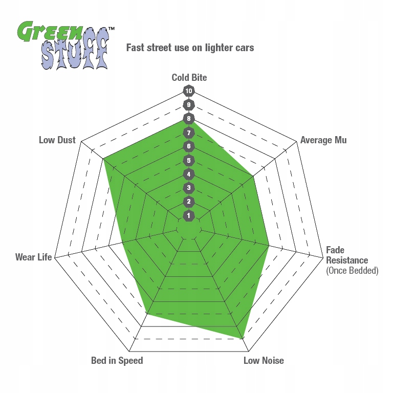 фото №4, Mocne тормозные колодки ebc brakes green stuff - honda civic vii type r ep3 перед