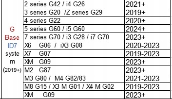 фото №8, Воздуховод mpakiet bmw lci prelci g20 g22 g26 g42 g60 g80/82 2 3 4 5 x