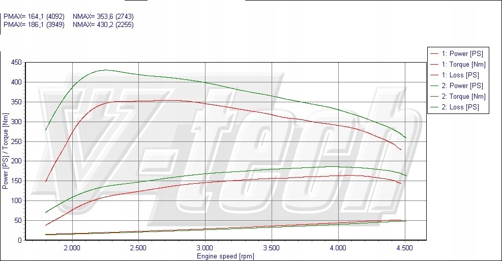 фото №2, Powerbox go bmw x1 e84 20d 184km 135kw