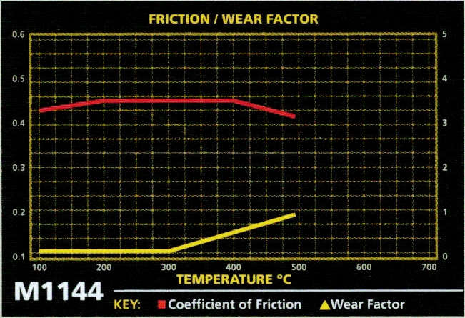 фото №3, Гальмівні колодки mintex mdb2816 m1144 mini r50 r52 r53 r55 r56 r57 r58 r59 r61 перед