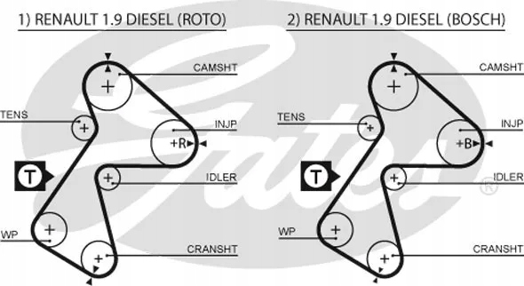 Купити Ремінь розподільного валу renault 151 z. /gates/cli 5305xs gates ремінь розподільного валу