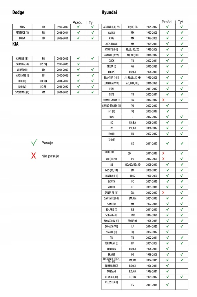 фото №6, Ограничитель дверь hyundai i10 - набор вкладыши