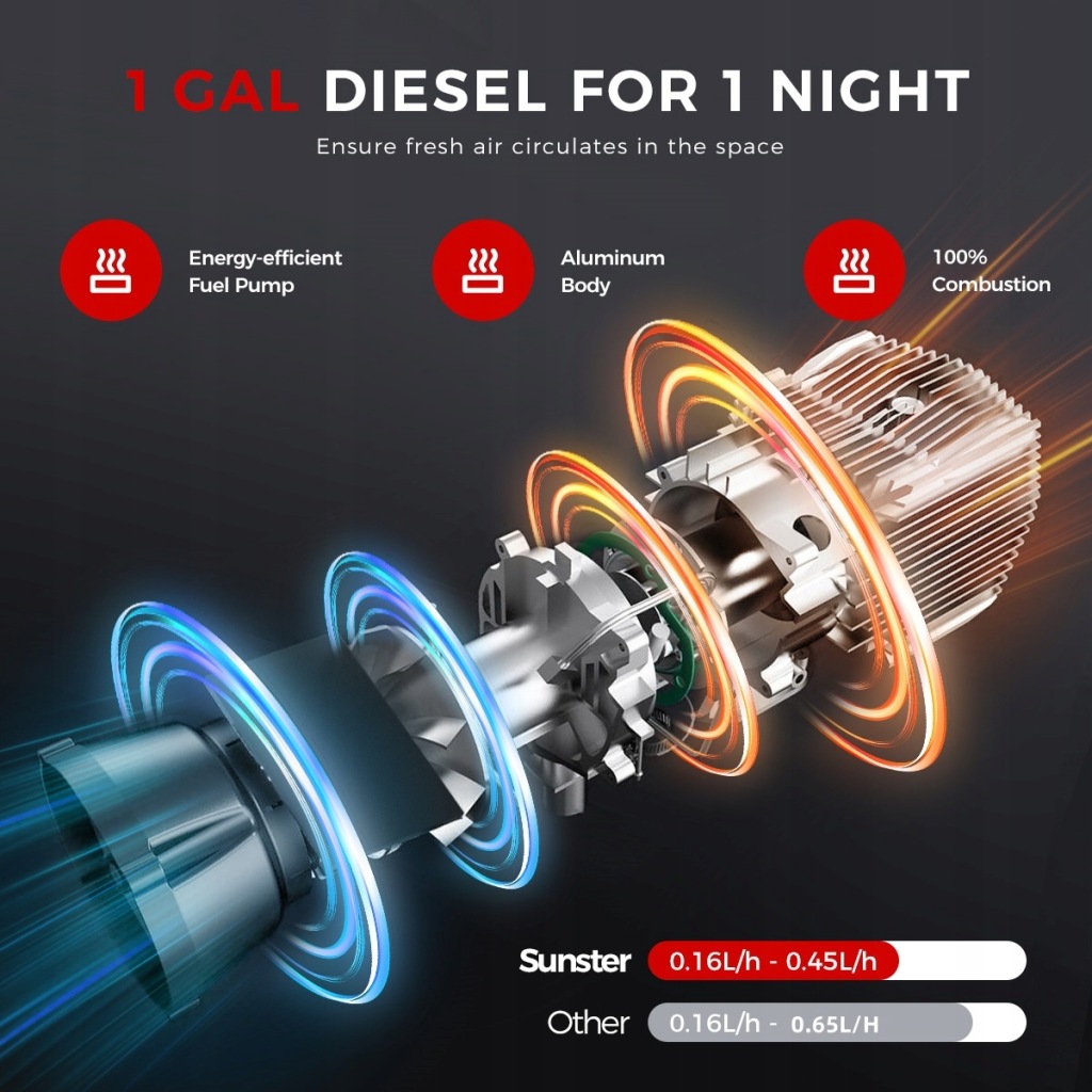 фото №6, Обігрівач стояночний обігрівач масляна 8kw webasto повітродувка автомобільна