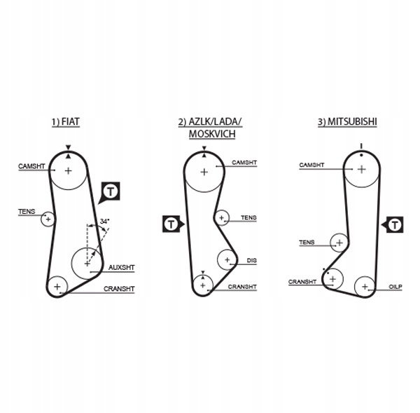 Gates ремінь розподільного валу Доставка