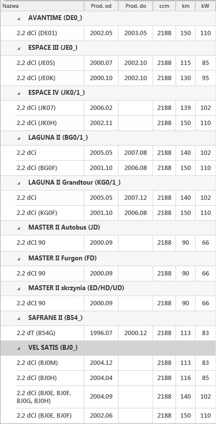 фото №3, Набір napr. насоса оливи renault espace iii/iv,laguna ii, master ii dci