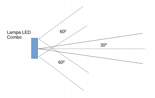 фото №9, Лампа противотуманная фара led combo 216 w + кронштейн nad панель регистрационная