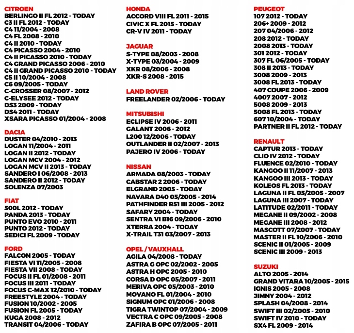 Денні ходові вогні led діоди osram ford focus c-max Зі Шроту