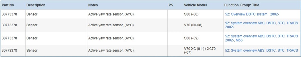 фото №7, Volvo s80 2005 датчики прискорення