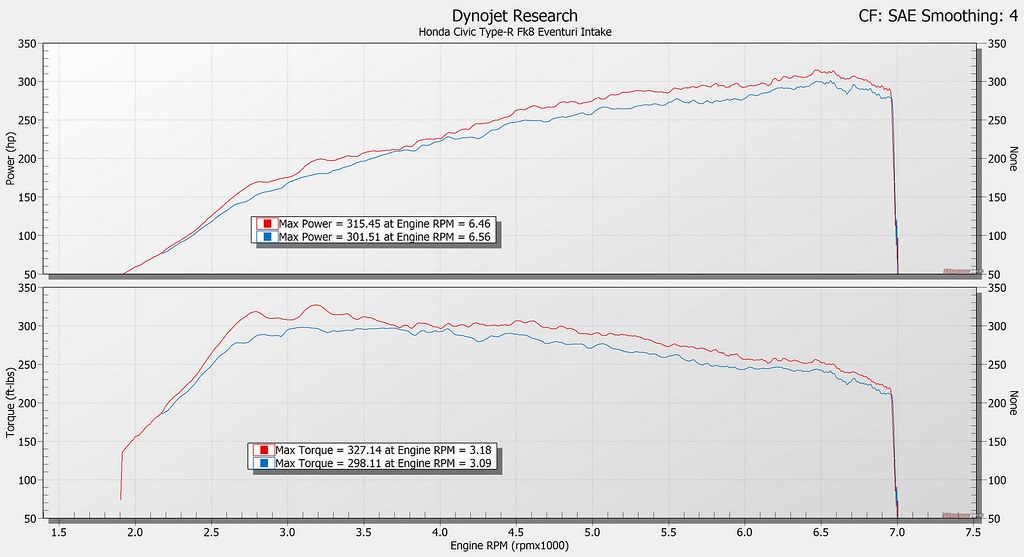 фото №5, Honda civic type r fk8 карбоновый воздухозаборник eventuri