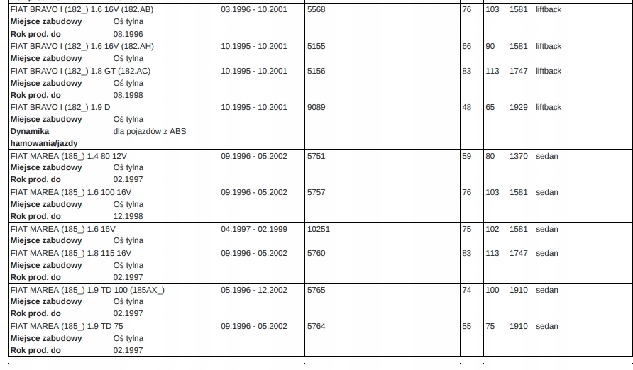 фото №9, Тормозные колодки тормозные пружины fiat brava bravo i