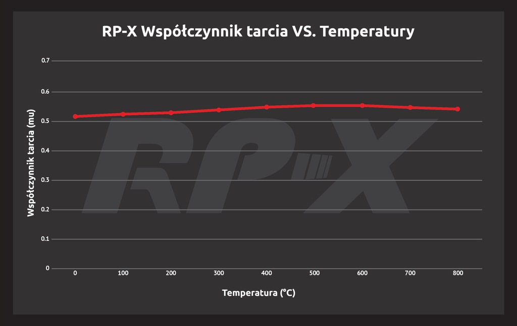 фото №4, Ebc dp81110rpx набор накладок тормозных o wysokiej эффективности