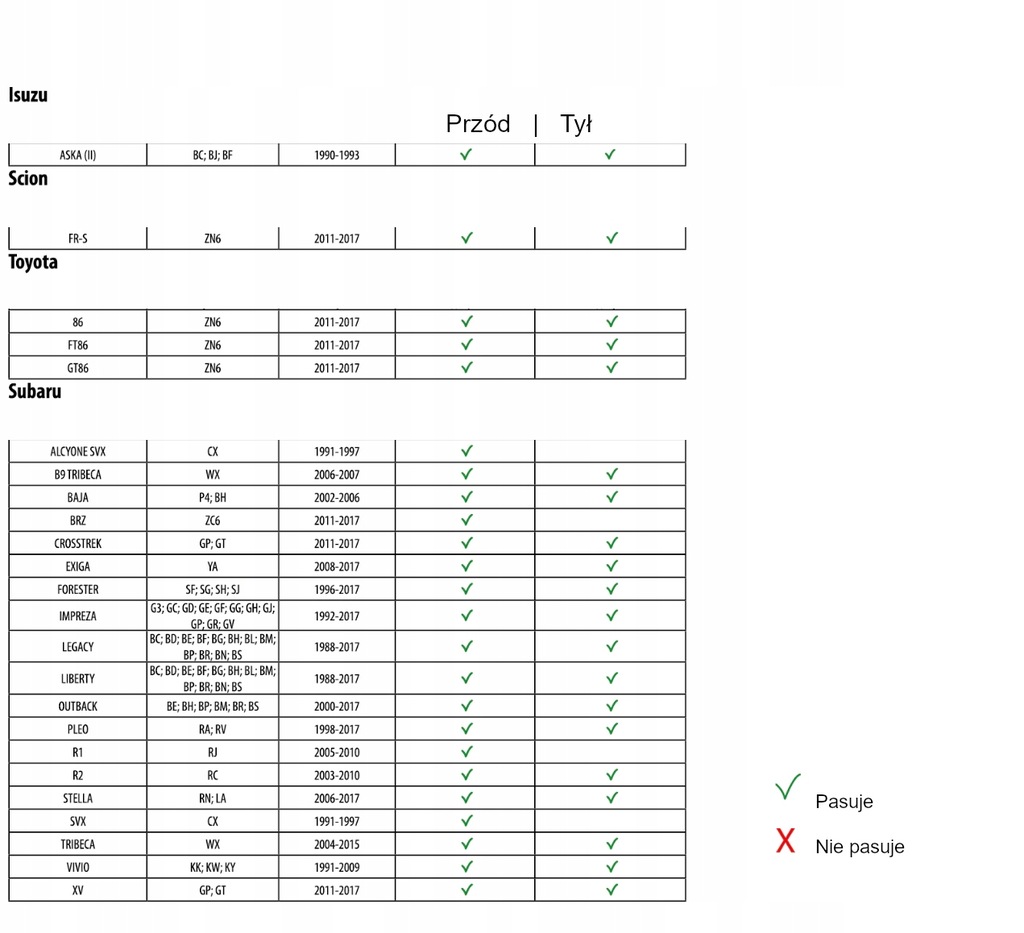 фото №7, Обмежувач двері subaru crosstrek - ремонт zest.