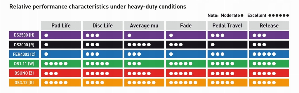 фото №14, Тормозные колодки тормозные ferodo racing ds2500 do bmw 3er 1er track-day