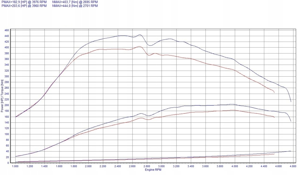 фото №2, Powerbox go citroen c5 i 2.2 hdi 170km 125kw