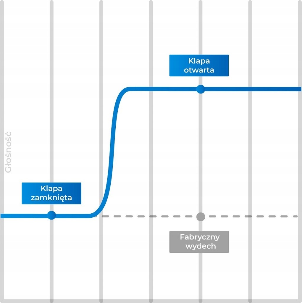 фото №8, Выхлоп гаситель титановый спортивный активные крышки bmw serii 4 f32 f33 f82 13-20