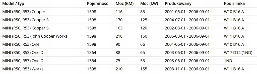 фото №3, Захист двигуна mini one/cooper/cabrio r50/r52/r53 06.2001-07.2007