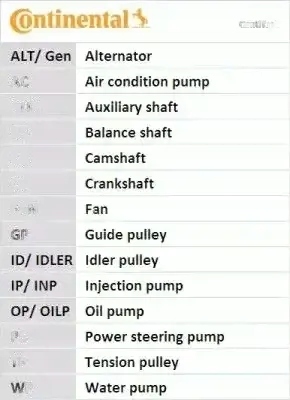 Купити Набір ремінь розподільного валу ct1211k1 continental ctam
