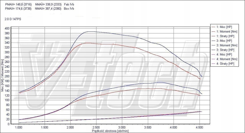 фото №2, Powerbox elite subaru legacy iv 2.0 d 150km 110kw