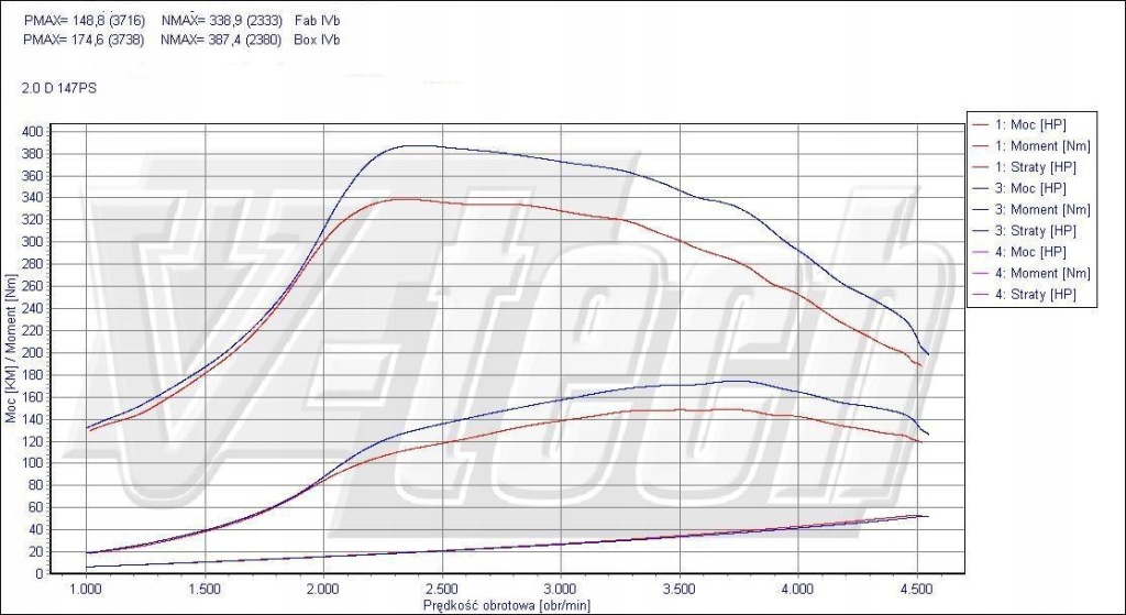 фото №2, Powerchip digital dla subaru legacy iv 2003-2009 2.0 d 150km 110kw
