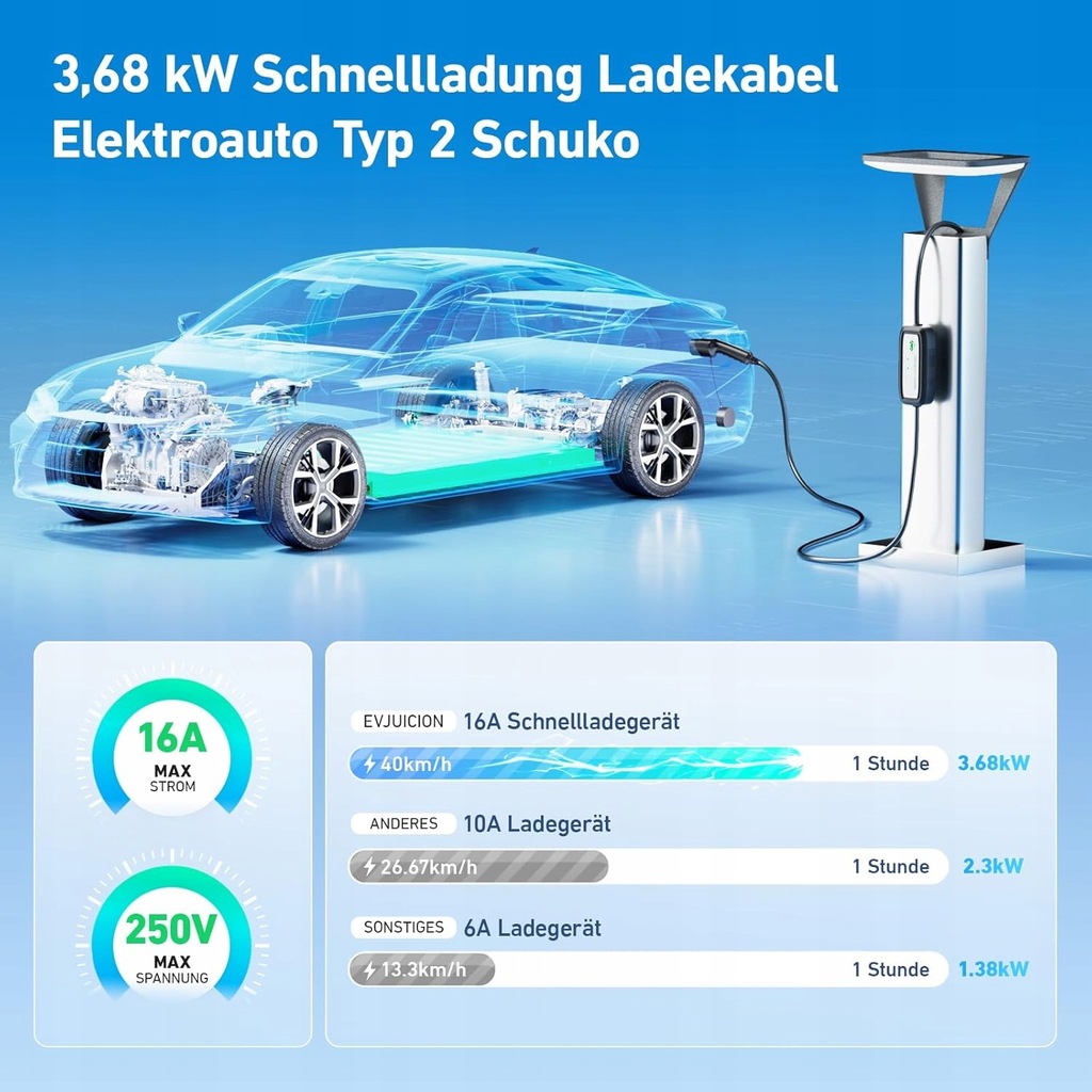 фото №7, Evjuicion электрическая зарядное устройство автомобильная typ 2 10a 2,5kw 8m