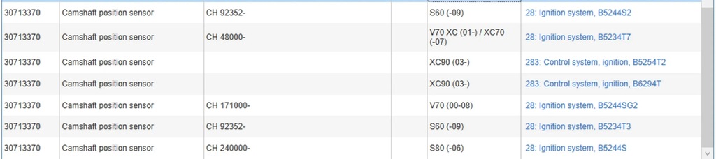 фото №7, Volvo s60 2008 клапаны