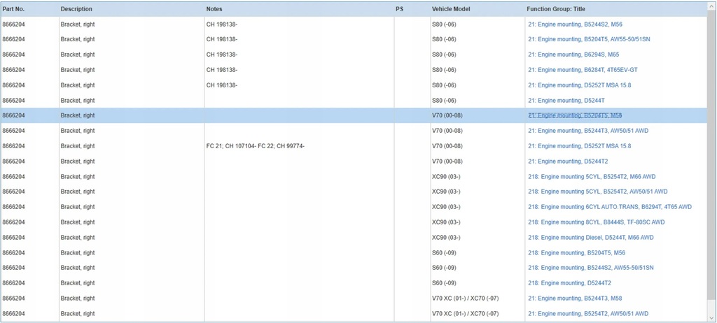 фото №6, Volvo v70 2006 кронштейни i лапи